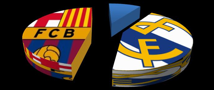 Barça-Madrid